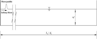 Verification of solitary wave numerical simulation and case study on interaction between solitary wave and semi-submerged structures based on SPH model